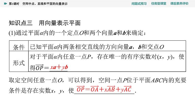 第1章　1.4　1.4.1　第1课时　空间中点、直线和平面的向量表示第7页