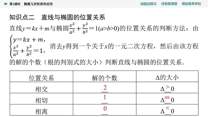 第3章　3.1　3.1.2　第2课时　椭圆几何性质的应用第6页