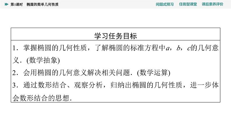 第3章　3.1　3.1.2　第1课时　椭圆的简单几何性质第2页