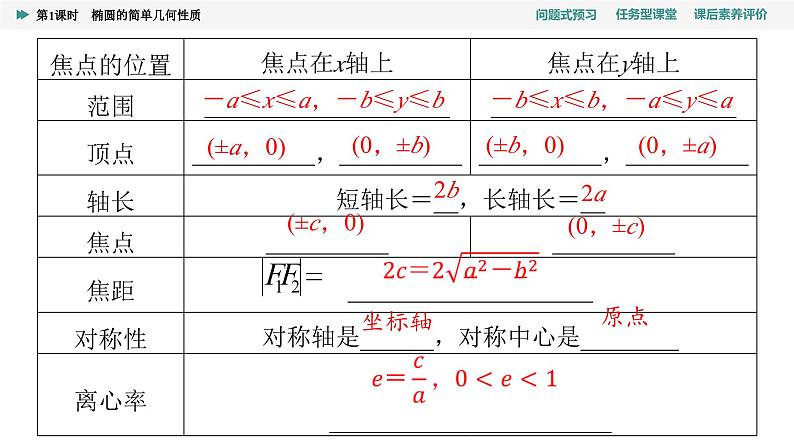 第3章　3.1　第2课时　椭圆几何性质的应用课件05