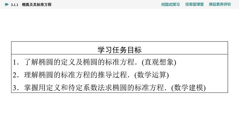 第3章　3.1　3.1.1　椭圆及其标准方程第2页