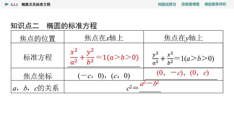 第3章　3.1　3.1.1　椭圆及其标准方程第7页