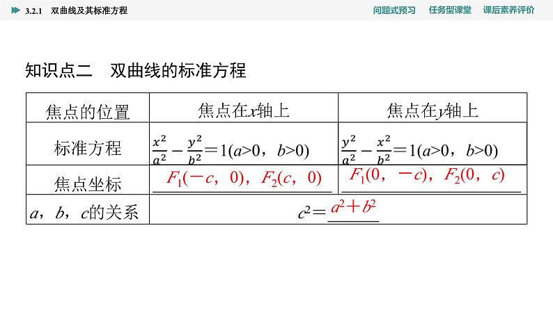 第3章　3.2　3.2.1　双曲线及其标准方程第7页