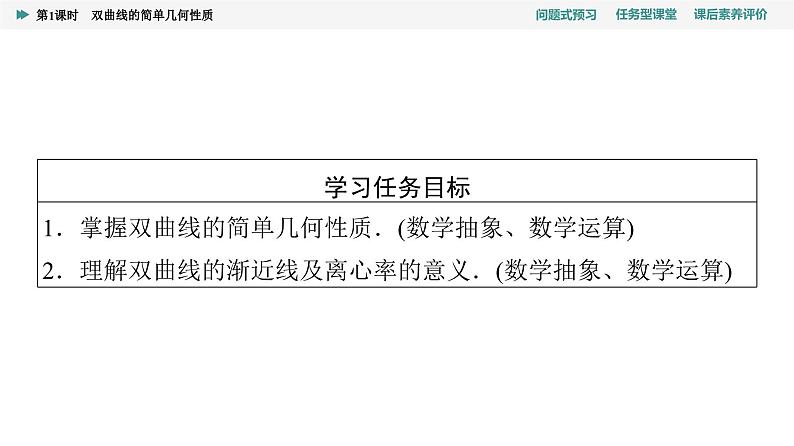 第3章　3.2　3.2.2　第1课时　双曲线的简单几何性质第2页