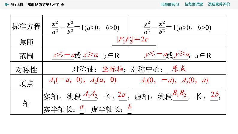 第3章　3.2　3.2.2　第1课时　双曲线的简单几何性质第5页