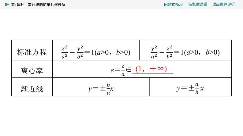 第3章　3.2　3.2.2　第1课时　双曲线的简单几何性质第6页