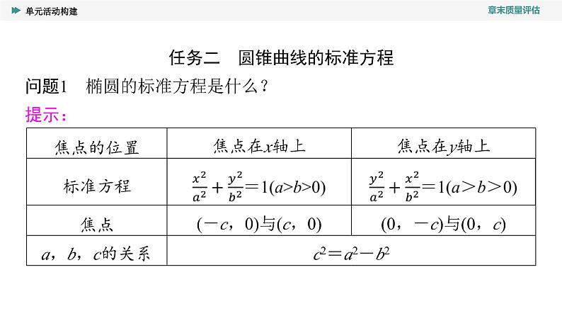 第3章　单元活动构建第7页