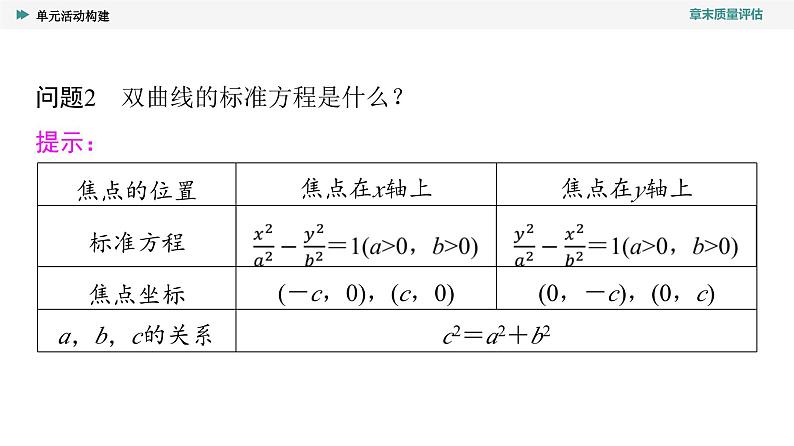第3章　单元活动构建第8页
