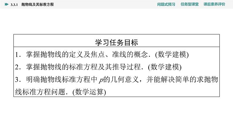 第3章　3.3　3.3.1　抛物线及其标准方程第2页