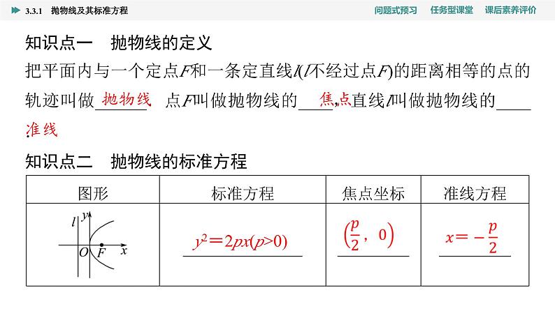 第3章　3.3　3.3.1　抛物线及其标准方程第4页