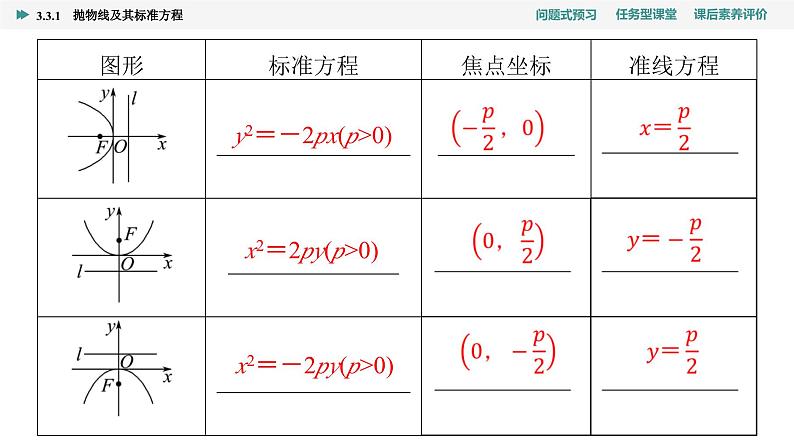 第3章　3.3　3.3.1　抛物线及其标准方程第5页