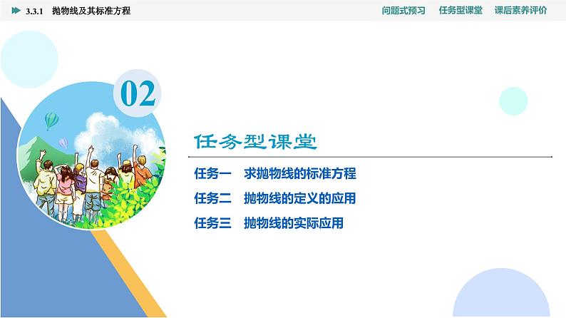 第3章　3.3　3.3.1　抛物线及其标准方程第7页