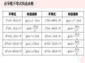 高中数学优质PPT课件导数中的函数构造法