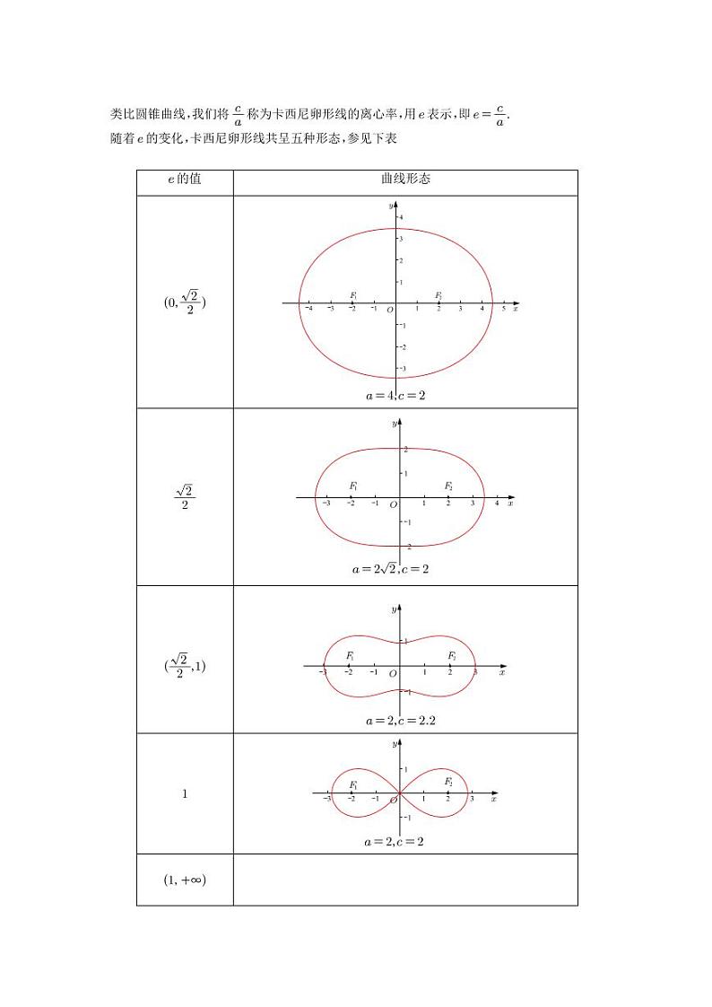 卡西尼卵形线的标准方程及简单几何性质学案-高考数学专题第3页