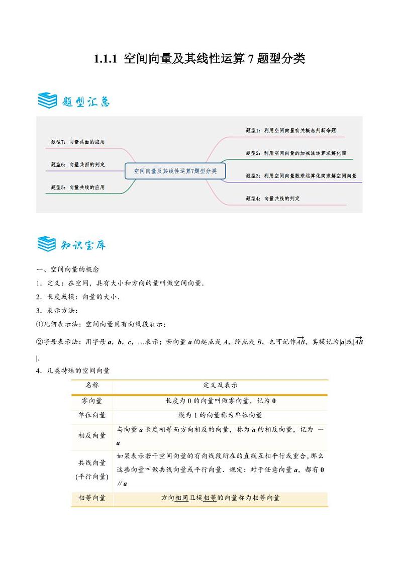 1.1.1空间向量及其线性运算7题型分类（讲+练）（教师版） 2024-2025学年《解题秘籍》高二数学同步知识·题型精讲精练讲义（人教A版2019选择性必修第一册）第1页