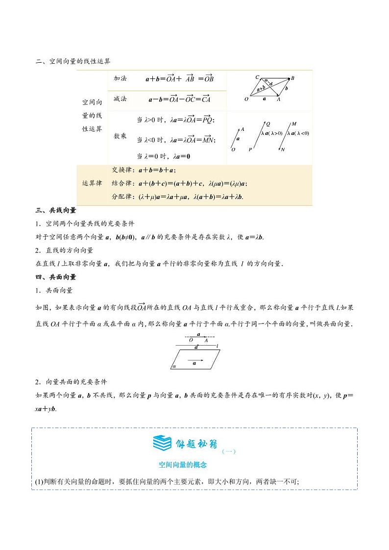 1.1.1空间向量及其线性运算7题型分类（讲+练）（教师版） 2024-2025学年《解题秘籍》高二数学同步知识·题型精讲精练讲义（人教A版2019选择性必修第一册）第2页