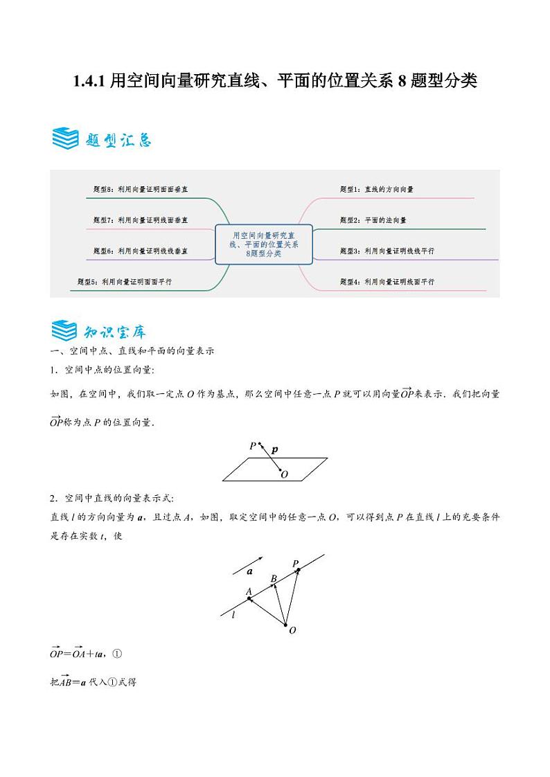 1.4.1用空间向量研究直线、平面的位置关系8题型分类（讲+练）（教师版） 2024-2025学年《解题秘籍》高二数学同步知识·题型精讲精练讲义（人教A版2019选择性必修第一册）第1页