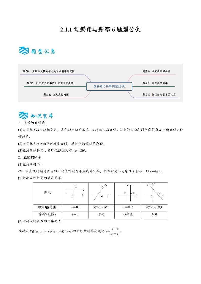 2.1.1倾斜角与斜率6题型分类（讲+练）（教师版） 2024-2025学年《解题秘籍》高二数学同步知识·题型精讲精练讲义（人教A版2019选择性必修第一册）第1页
