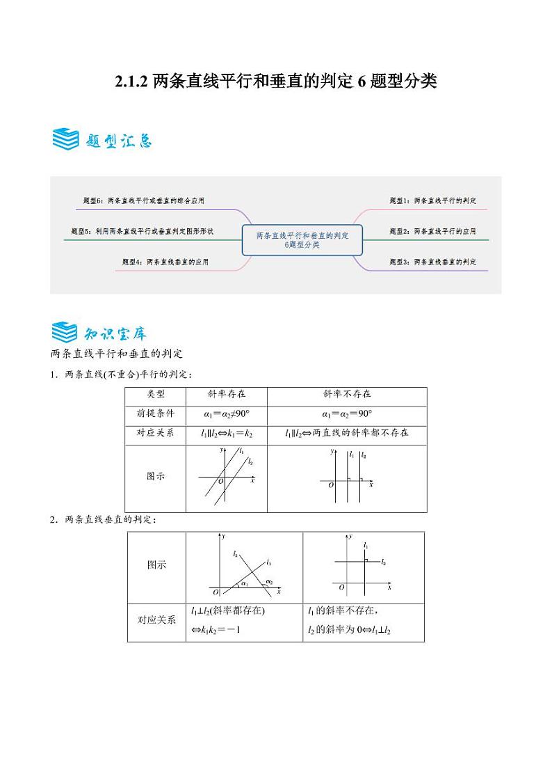 2.1.2两条直线平行和垂直的判定6题型分类（讲+练）（教师版） 2024-2025学年《解题秘籍》高二数学同步知识·题型精讲精练讲义（人教A版2019选择性必修第一册）第1页