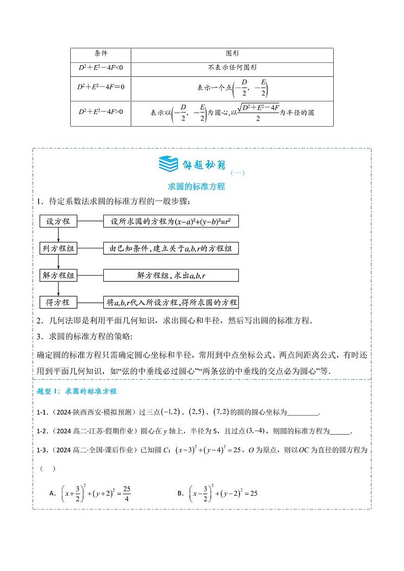 2.4 圆的方程9题型分类（讲+练）（学生版） 2024-2025学年《解题秘籍》高二数学同步知识·题型精讲精练讲义（人教A版2019选择性必修第一册）第2页