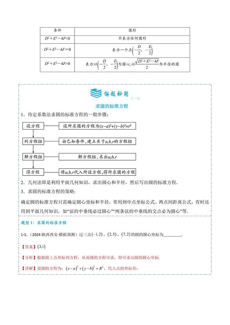 2.4 圆的方程9题型分类（讲+练）（教师版） 2024-2025学年《解题秘籍》高二数学同步知识·题型精讲精练讲义（人教A版2019选择性必修第一册）第2页