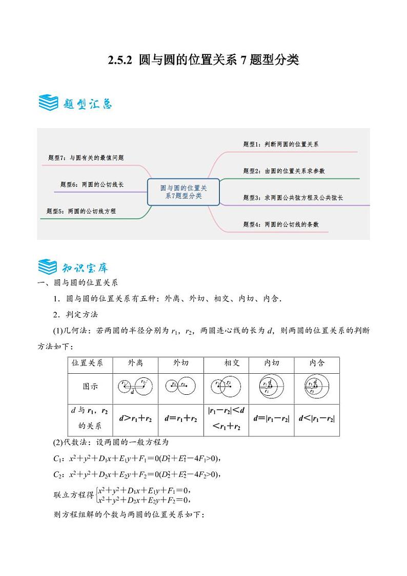 2.5.2圆与圆的位置关系7题型分类（讲+练）（含答案） 2024-2025学年《解题秘籍》高二数学同步知识·题型精讲精练讲义（人教A版2019选修1）01