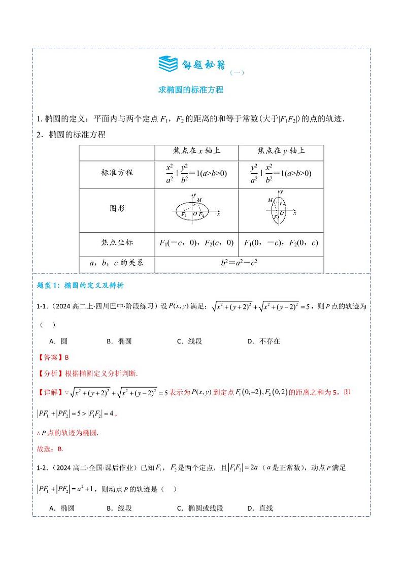 3.1.1椭圆及其标准方程7题型分类（讲+练）（教师版） 2024-2025学年《解题秘籍》高二数学同步知识·题型精讲精练讲义（人教A版2019选择性必修第一册）第2页
