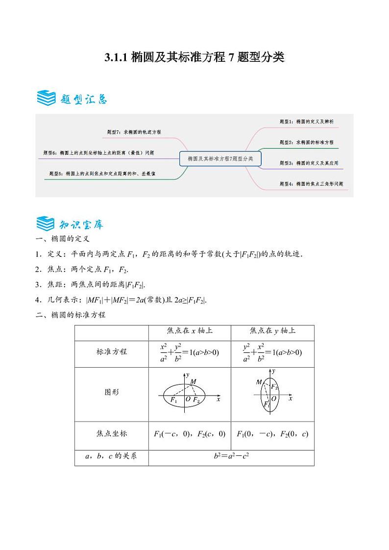 3.1.1椭圆及其标准方程7题型分类（讲+练）（学生版） 2024-2025学年《解题秘籍》高二数学同步知识·题型精讲精练讲义（人教A版2019选择性必修第一册）第1页