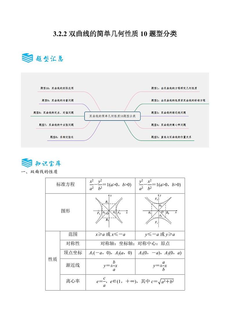 3.2.2双曲线的简单几何性质10题型分类（讲+练）（含答案） 2024-2025学年《解题秘籍》高二数学同步知识·题型精讲精练讲义（人教A版2019选修1）01