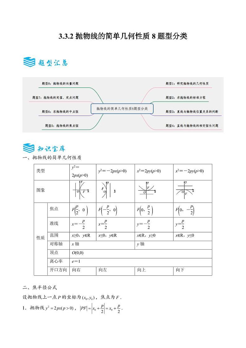 3.3.2抛物线的简单几何性质8题型分类（讲+练）（教师版） 2024-2025学年《解题秘籍》高二数学同步知识·题型精讲精练讲义（人教A版2019选择性必修第一册）第1页