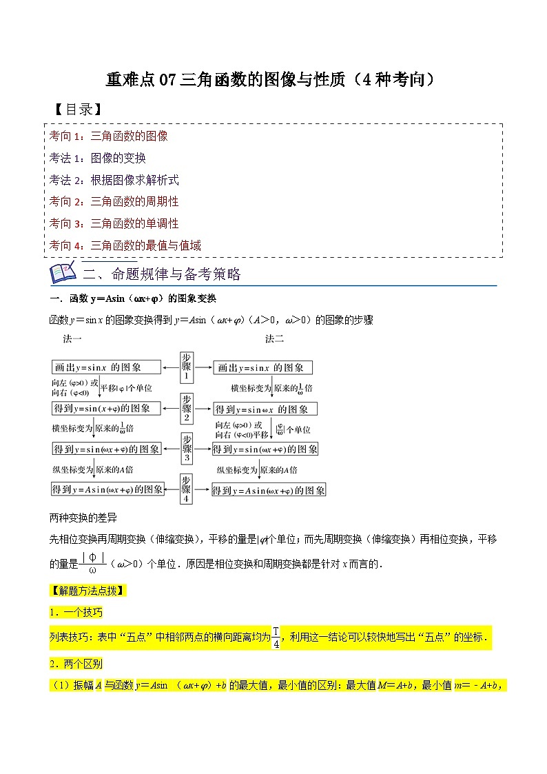 高考数学复习全程规划(新高考地区专用)重难点07三角函数的图像与性质(4种考向)专项练习(原卷版+解析)第1页