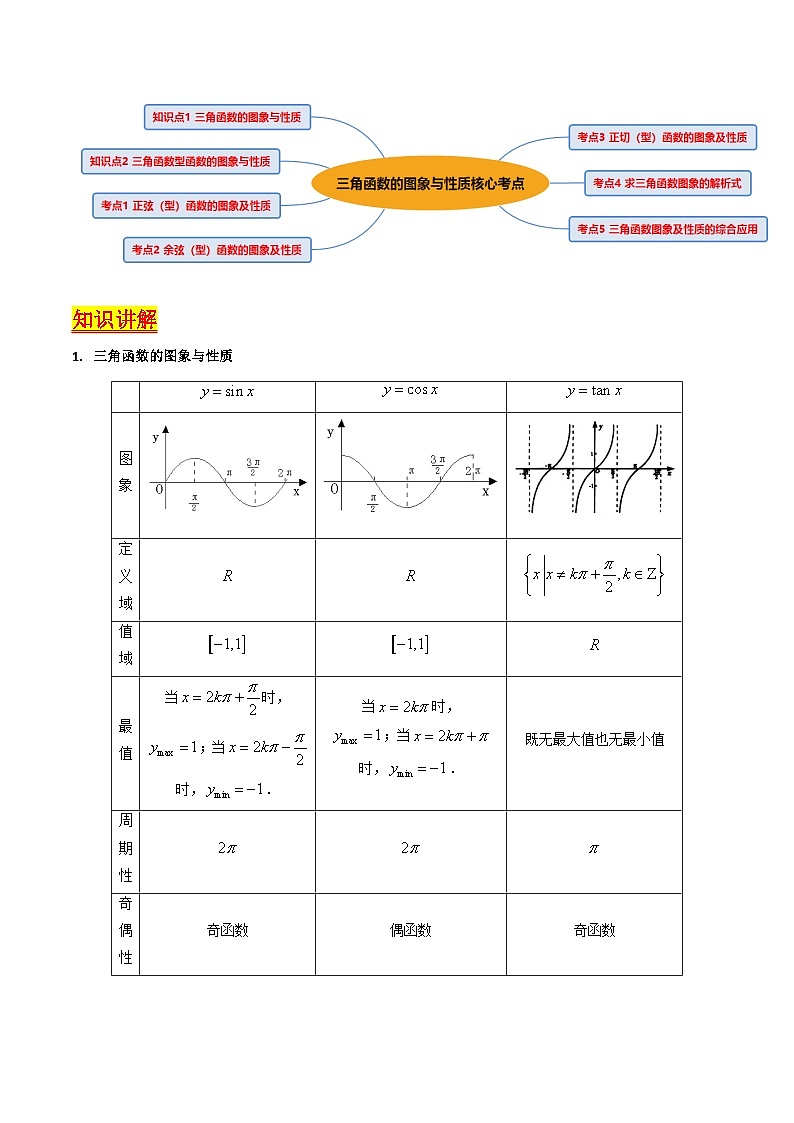 高考数学一轮复习(新教材新高考)第03讲三角函数的图象与性质专项练习(学生版+解析)第2页