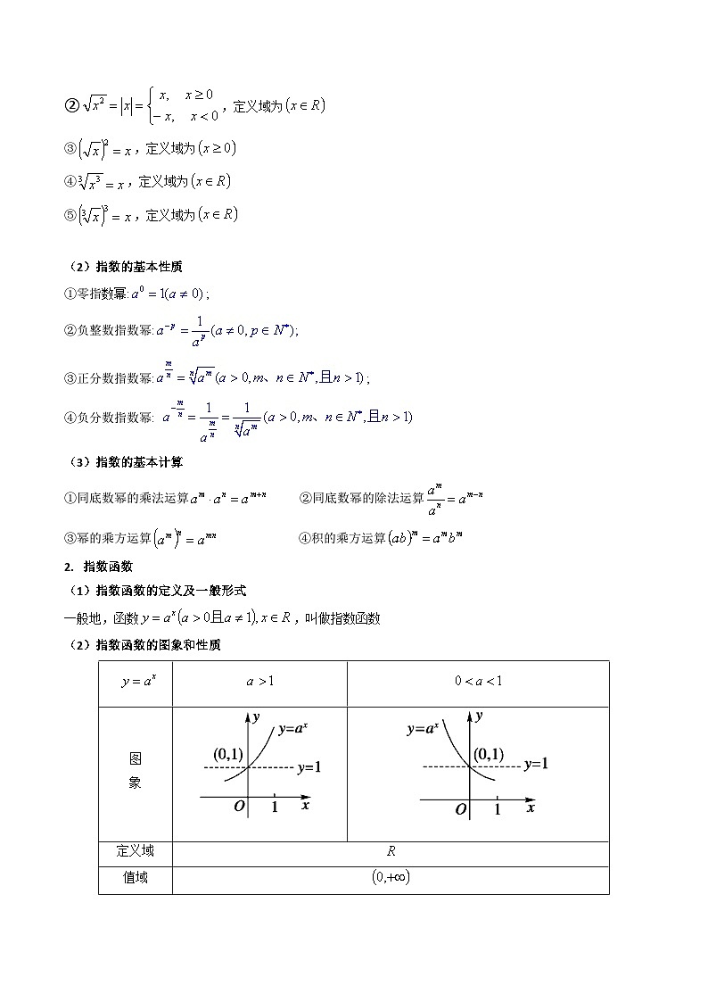 高考数学一轮复习(新教材新高考)第03讲指数与指数函数专项练习(学生版+解析)第2页