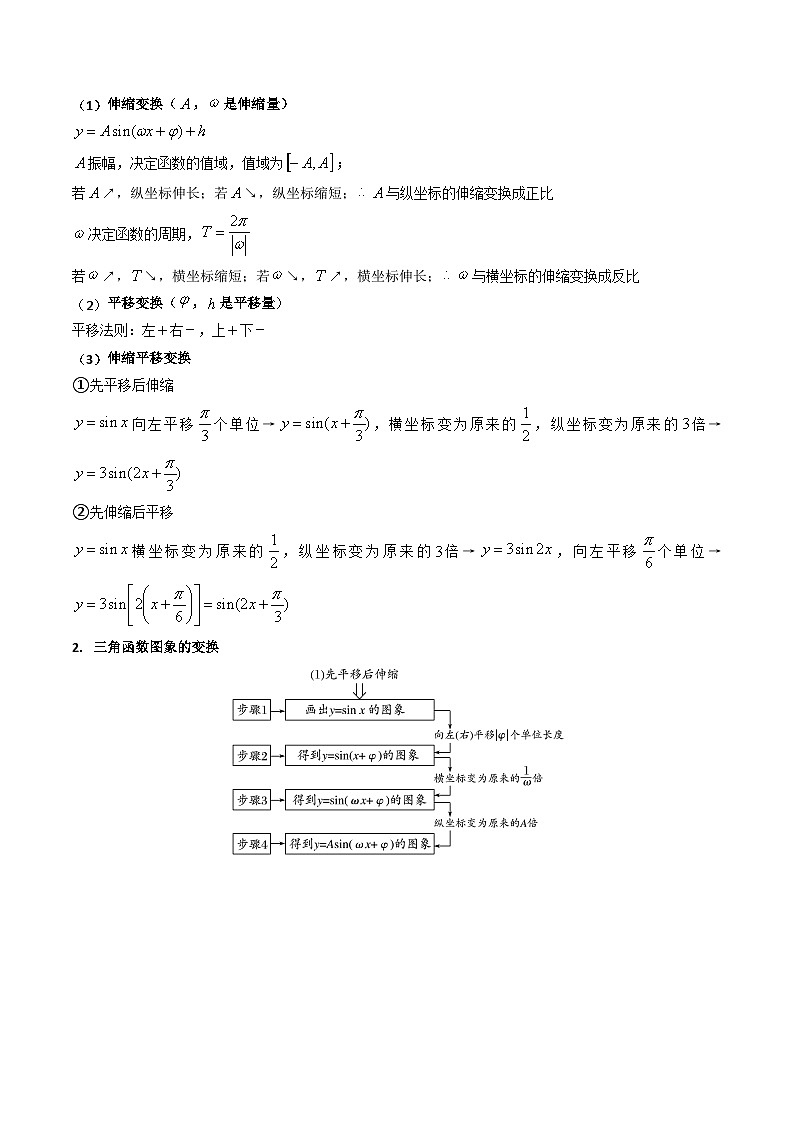 高考数学一轮复习(新教材新高考)第04讲三角函数的伸缩平移变换专项练习(学生版+解析)第2页