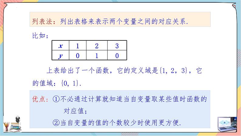 高一数学同步备课《知识•素养•思维》课件（人教A版2019必修第一册）3.1.2 函数的概念及其表示（第二课时课件）第4页