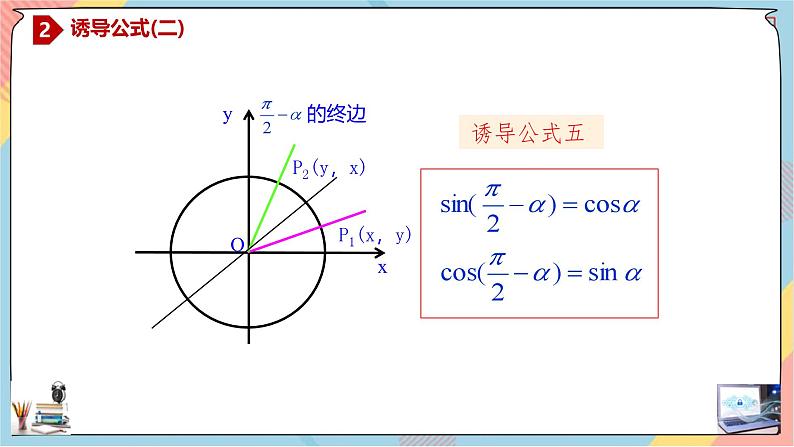 高一数学同步备课《知识•素养•思维》课件（人教A版2019必修第一册）5.3.2 诱导公式（第二课时课件）第7页