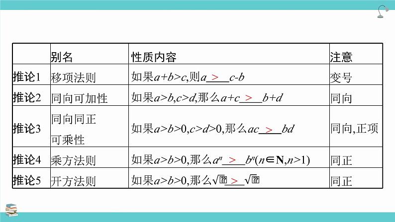 第03讲 等式性质与不等式性质（考点串讲课件）-2025年高考数学大一轮复习核心题型+易错重难点专项突破（新高考版）第6页