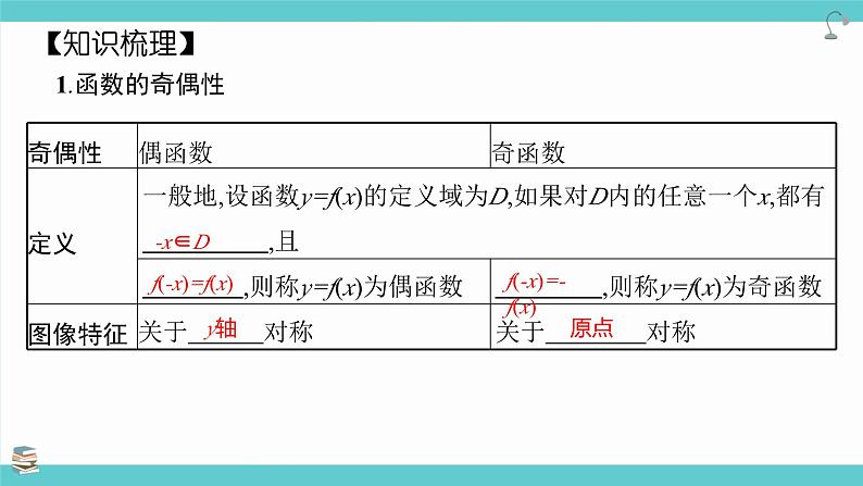 第08讲 函数的奇偶性、周期性(考点串讲课件)-2025年高考数学大一轮复习核心题型+易错重难点专项突破（新高考版）03