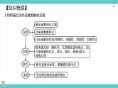 第13讲 函数的图象（考点串讲课件）-2025年高考数学大一轮复习核心题型+易错重难点专项突破（新高考版）