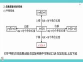 第13讲 函数的图象（考点串讲课件）-2025年高考数学大一轮复习核心题型+易错重难点专项突破（新高考版）