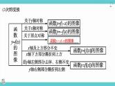第13讲 函数的图象（考点串讲课件）-2025年高考数学大一轮复习核心题型+易错重难点专项突破（新高考版）
