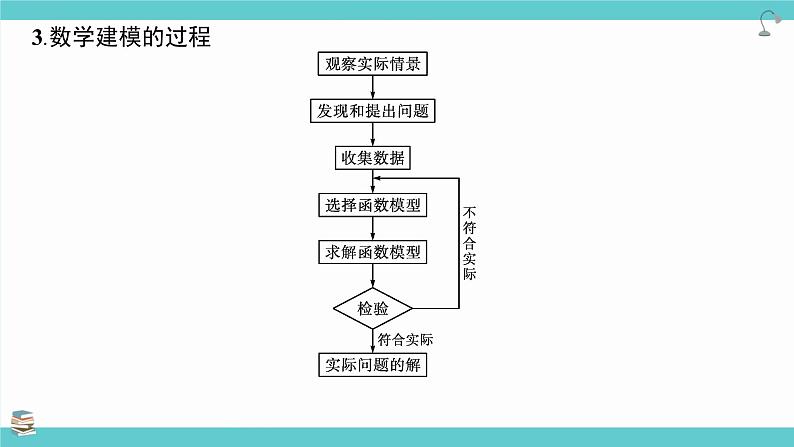 第15讲 函数模型的应用(考点串讲课件)-2025年高考数学大一轮复习核心题型+易错重难点专项突破（新高考版）第6页