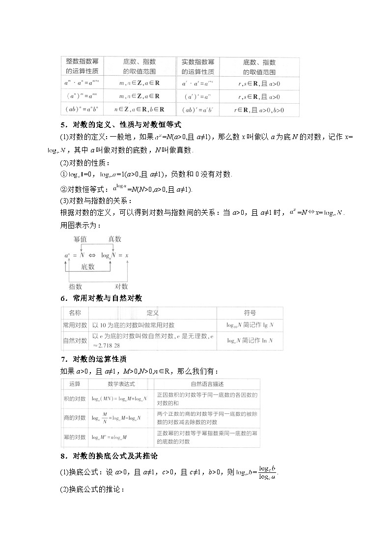 3.2幂与指数、对数单元复习和单元检测（教师版）第3页