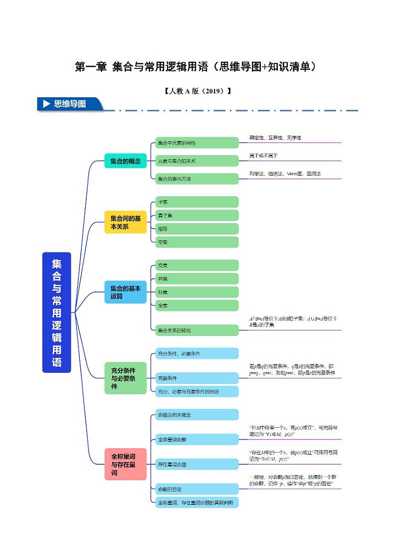 高一数学上学期练习 第一章 集合与常用逻辑用语（思维导图+知识清单）第1页