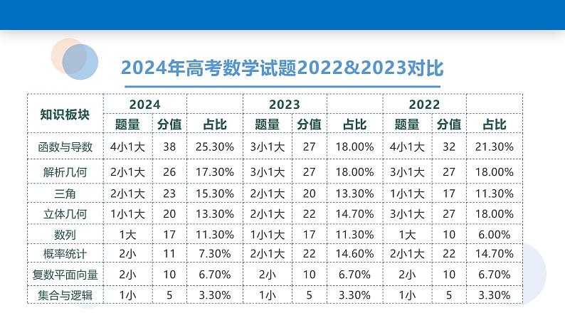 高考数学重要考点解读课件(重要教研资料)第4页