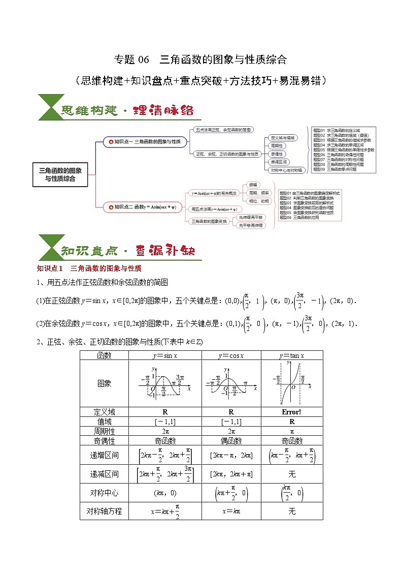 2025届高考数学一轮知识清单专题07 三角函数的图象与性质综合（2知识点+6重难点+7方法技巧+4易错易混）（解析版）第1页