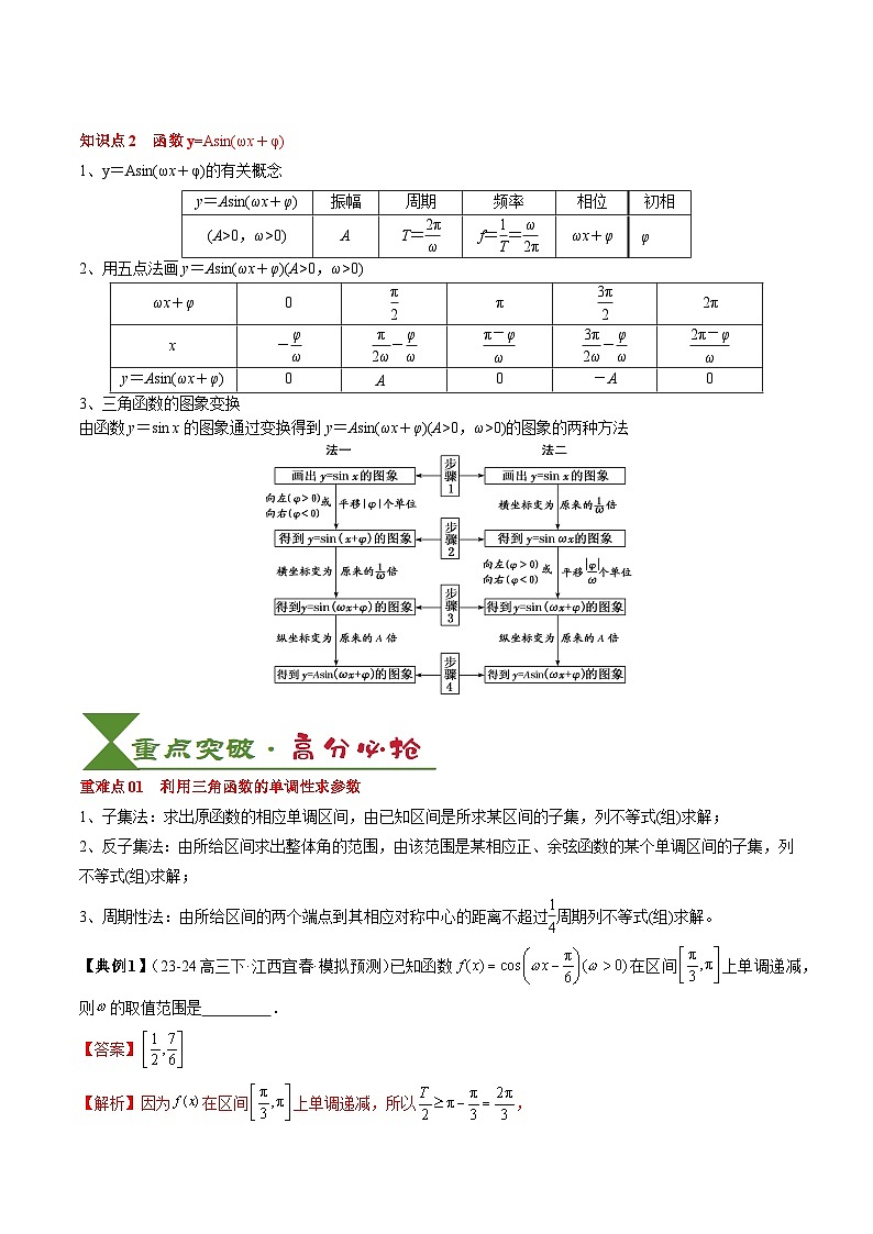 2025届高考数学一轮知识清单专题07 三角函数的图象与性质综合（2知识点+6重难点+7方法技巧+4易错易混）（解析版）第2页