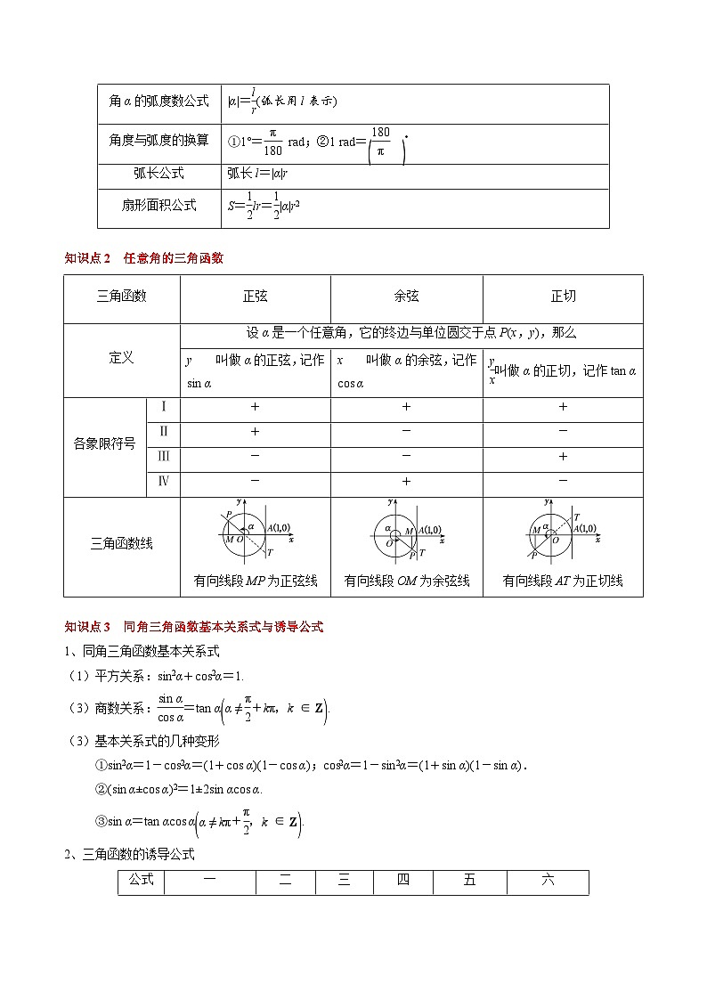2025届高考数学一轮知识清单专题06 三角函数的概念与三角公式应用（4知识点+3重难点+7方法技巧+5易错易混）（解析版）第2页