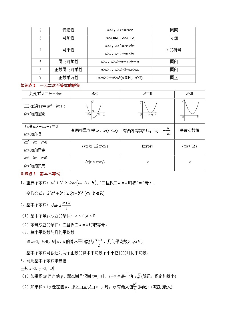 2025届高考数学一轮知识清单专题02 一元二次函数、方程与不等式（解析版）第2页
