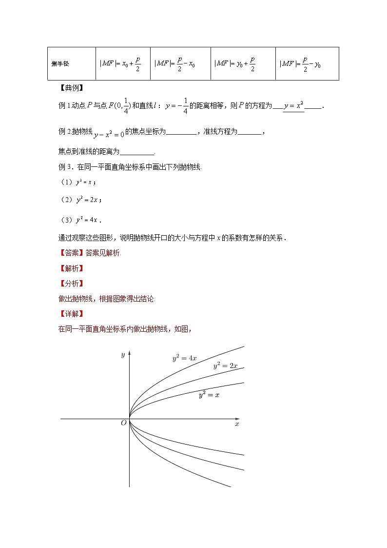 16高中数学新教材课堂导学案（抛物线的定义及方程）及答案第2页
